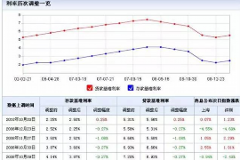 灌云企业清欠服务